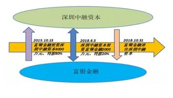 叮咚錢包立案新進(jìn)展 4名實控人被控制，查封5房產(chǎn)1車位